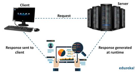 Java Servlet Programming 1998 80kb Feb 19 12 03 33 51 Pm Manualzz