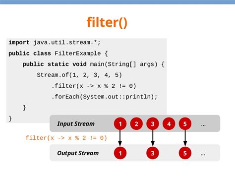 Java Streams Filter & ForEach Example Tech Primers