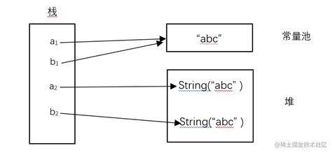 Java String——源码分析重新认识 - 掘金 - 稀土掘金