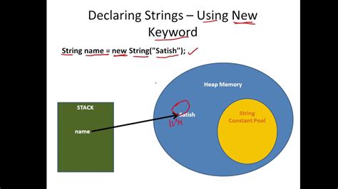 Java String Memory Allocation - Medium