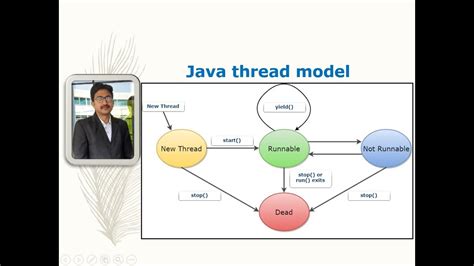 Java Thread Models - West Chester University