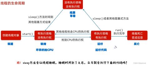 Java Thread setPriority()方法 - Java多线程教程