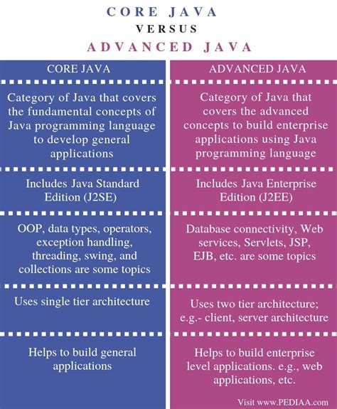 Java Vs Net Factors To Consider By Maria Marinina Codeburst