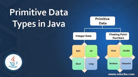 Java array of primitive data types - Stack Overflow