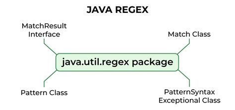 Java awt color. regex java. java framework BaseTestCase.  Nov 12, 2025 · Understanding how...