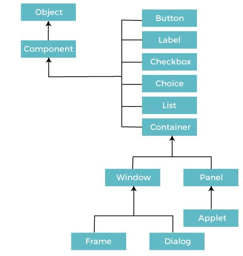 Java awt point. activity javax. java from SCIENCE 11 at Mcnair High Sc...