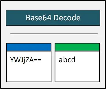 Java base64 decode online.  No file size limits, completely secure local processing. Meet Base...