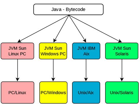 Java bytecode - Wikipedia