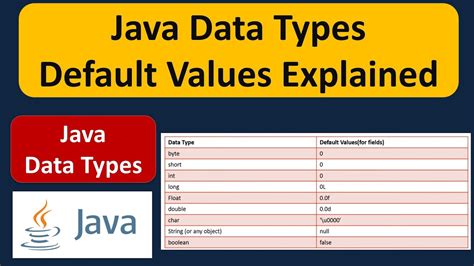 Java char default value.  Not only in Java, this syntax is available within PHP, Objective...