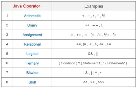 Java code tutorial. , the :: operator, was introduced in Java 8 as a meth...