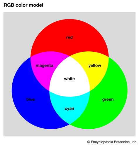 Java color rgb.  TYPE_RGB identifies a color space with three components...