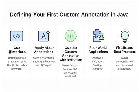 Java custom field.  Class Level Annotation The first step to creating ...