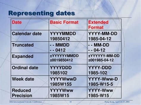 Java date to iso string. time classes use the standard formats by default when parsing/generati...