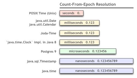Java datetimeformatter microseconds.  Currently i am converting microseconds to ...