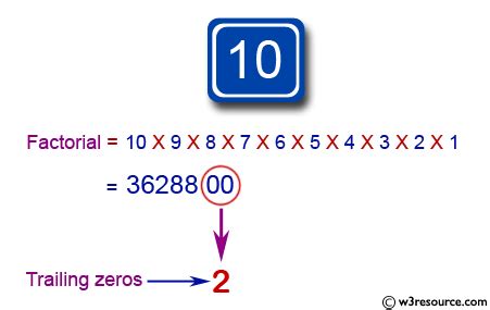 Java decimal format no trailing zeros.  Whether you’re working with product ...