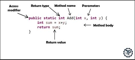 Java functions. Java main () method. The main () is the starting point for JVM to start execution of a Java program. Without the main () method, JVM will not execute the program. The syntax of the main () method is: public: It is an access specifier. We should use a public keyword before the main () method so that JVM can identify the execution point of the ... 