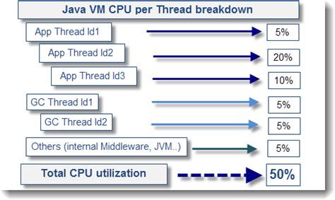 Java high cpu troubleshooting guide.  Find how-to articles, videos, and training ...