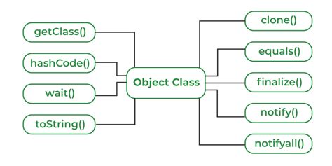 Java image class.  Object { // Fields public final static Object UndefinedProper...