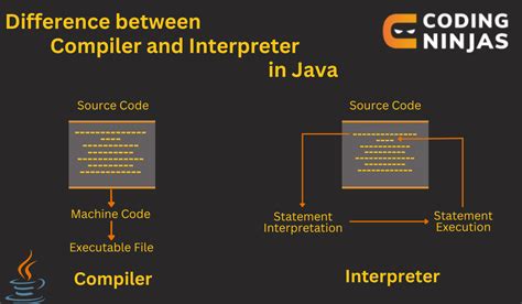 Java interpreter vs compiler.  We need to convert the source code into machine code.  W...