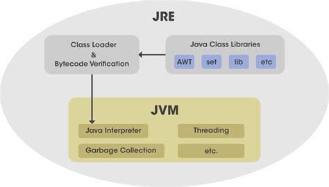 Java jre. Things To Know About Java jre. 