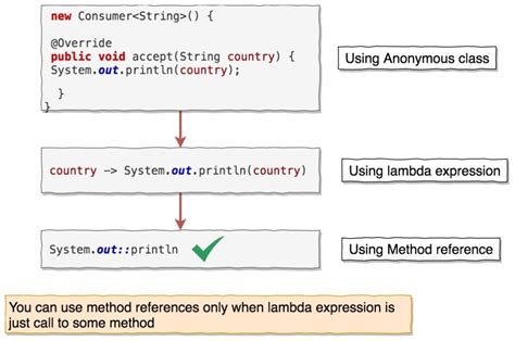 Java millisecond. , the :: operator, was introduced in Java 8 as a method reference.  ex ...