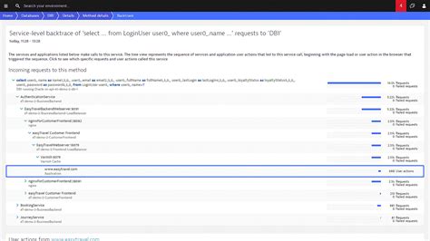 Java monitoring Dynatrace