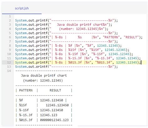 Java printf string.  2f as the specifier.  Aug 16, 2024 · Sometimes in progr...