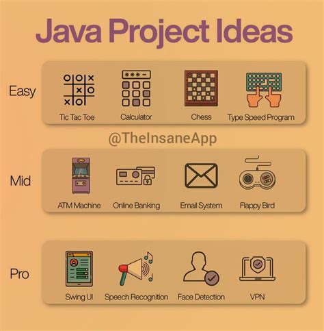 Java projects for beginners. Oct 3, 2020 · 7. Create Chess Game. Give Chess a try if you want to convert a classical board game to a Java DIY project and play with your friends. First, you need to build up a board and the pieces and then ... 