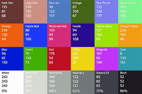 Java rgba.  R-G-B-Alpha But, I've seen that the method to set the color in a layout...
