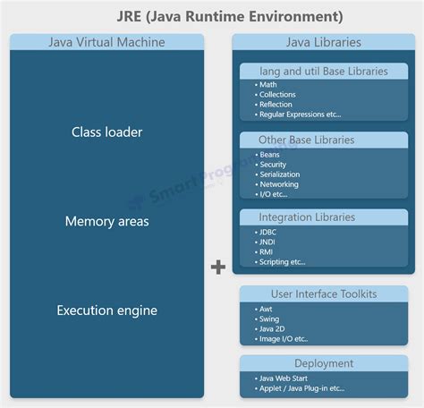 Java runtime environment. , the :: operator, was introduced in Java 8 as...