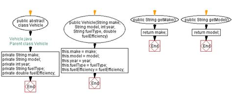 Java sbq vehicle.  It involves creating methods to find the vehicle with ...