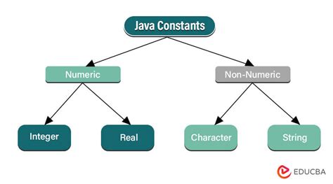 Java sql types 12.  The constant in the Java programming language, sometimes ref...