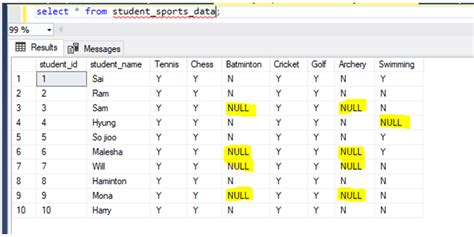Java sql types enum.  Answer Mapping a MySQL ENUM type to a Java Enum with JPA is a straightfor...