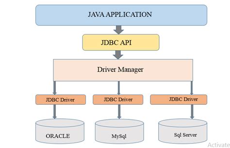 Java sql types json. 5 Java, JDBC, and MySQL Types MySQL Connector/J is flexible in the way it h...