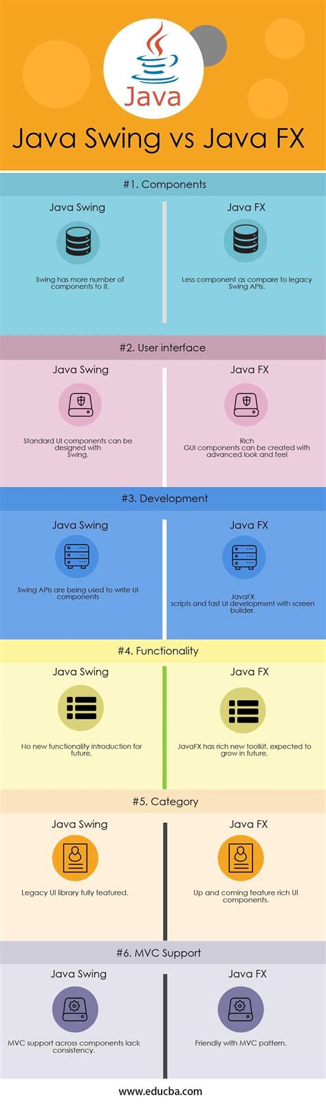 Java swing color.  Those are usually rendered by web browsers, so the Java-FX WebView ...