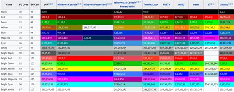 Java text color.  By using ANSI escape codes, you can change the foreground and backg...