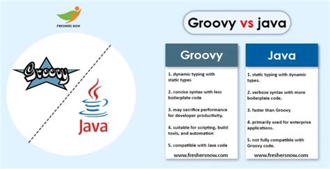 Java to groovy converter online - Kalkicode