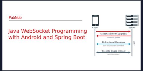 Java websocket android