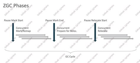 Java zgc benchmark.  First, assess your current projects to identify those that would benefit ...
