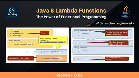 Read Java 8 In Action Lambdas Streams And Functionalstyle Programming By Raoulgabriel Urma