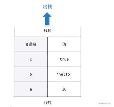 JavaScript之数据类型 - 原始类型和引用类型 - 掘金