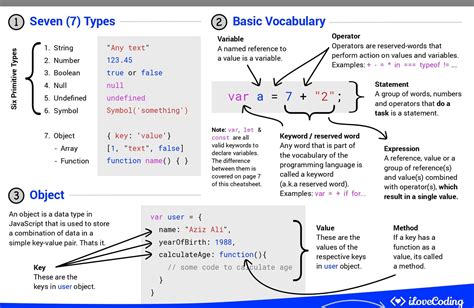 JavaScript : La référence