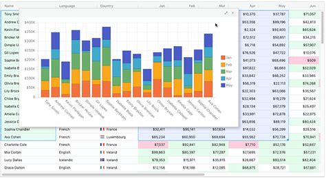 JavaScript Charts: Axes - AG Grid