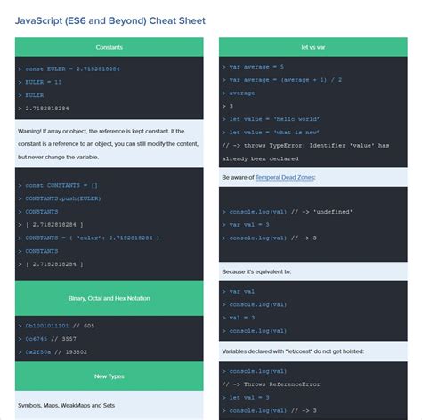 JavaScript Cheat Sheet for Design Junkies (2023) TemplateToaster Blog