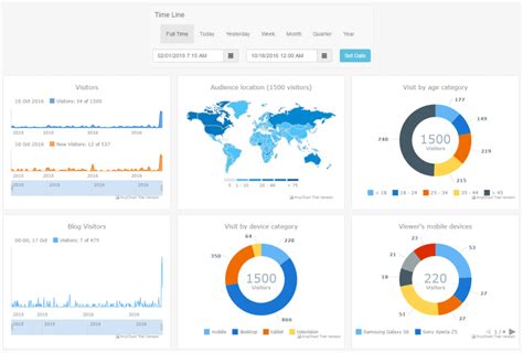 JavaScript Dashboard Templates 14 Great Examples to Keep in Mind DEV