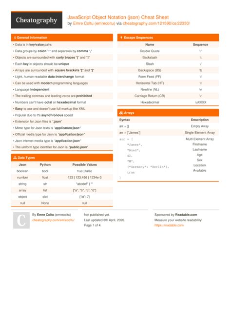 JavaScript Object Notation (json) Cheat Sheet - Cheatography