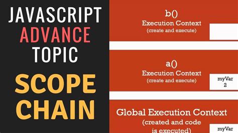 JavaScript Scope in Hindi - Htmltpoint