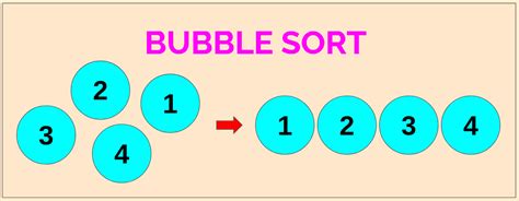 JavaScript ile Bubble Sort (Kabarcık Sıralama) Algoritması.