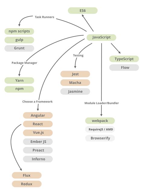 JavaScript-Developer-I Musterprüfungsfragen