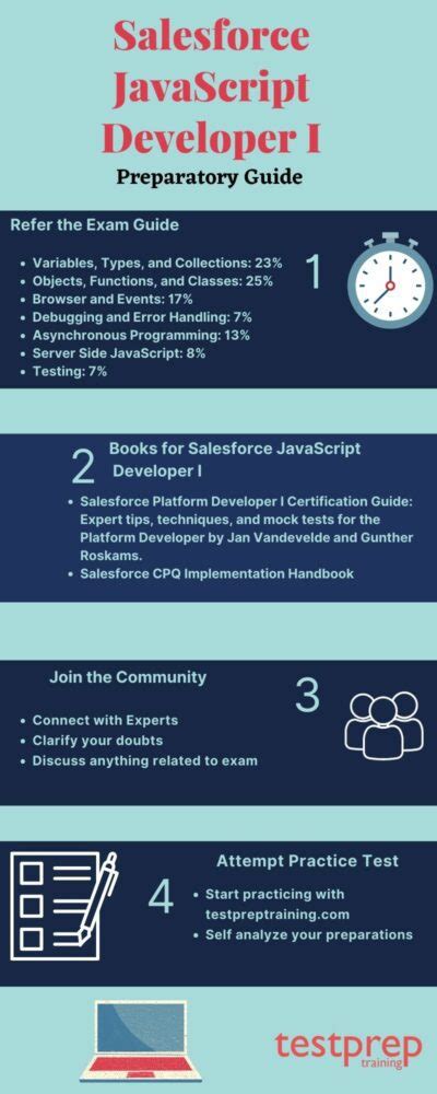 JavaScript-Developer-I Trainingsunterlagen